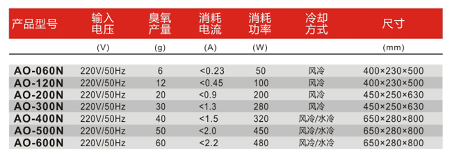 臭氧機參數(shù)