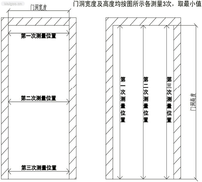 门尺尺寸吉凶表