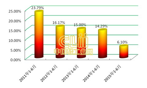 主营潜水艇地漏_主营业务收入收现比(3)
