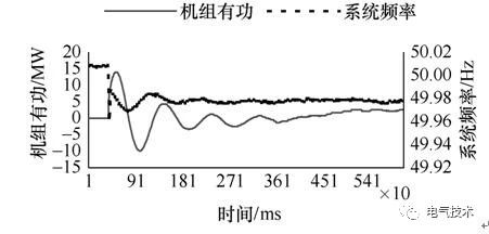 苎麻类面料与调速器在发电机功率频率调整中的作用