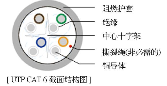 d-link六类网线
