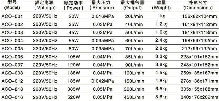 电磁式空气泵产品参数表