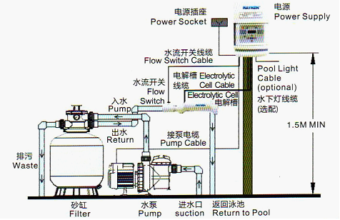 RAYKEN 瑞凯泳池设备(图4)