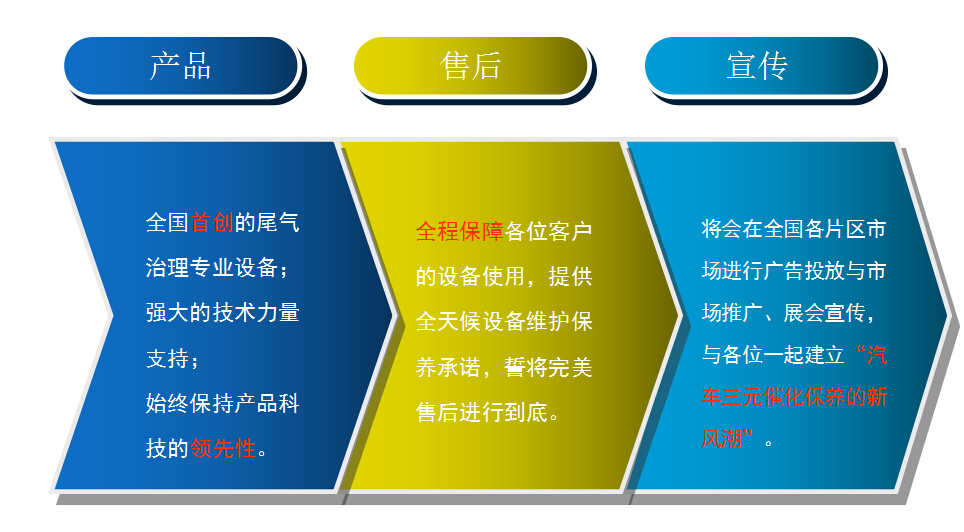 三元催化可視清洗機
