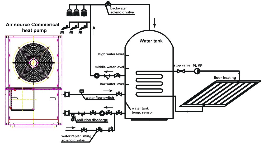3heat pump application scheme-Daishiba