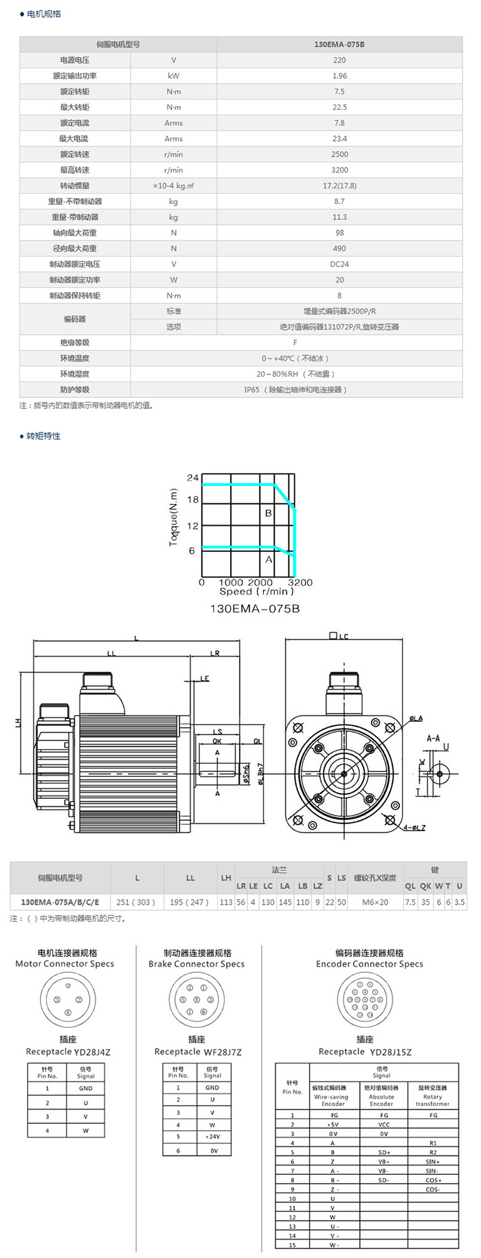 广东伊莱斯电机有限公司