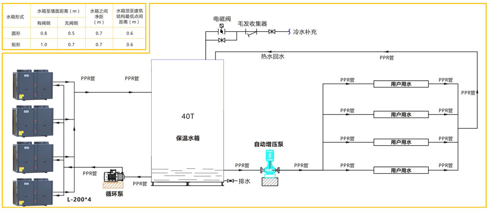 熱水泵 流程圖