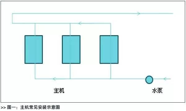 Simultaneous installation is the best way of hydraulic balance