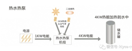 Hot water heat pump energy flow output diagram
