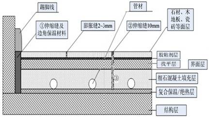 人造石地面铺贴施工工艺