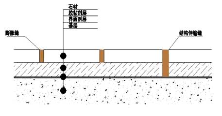 人造石地面铺贴施工工艺
