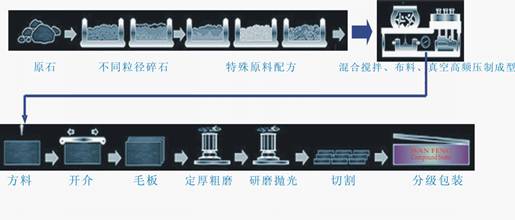 石材的分类以及人造石的定义