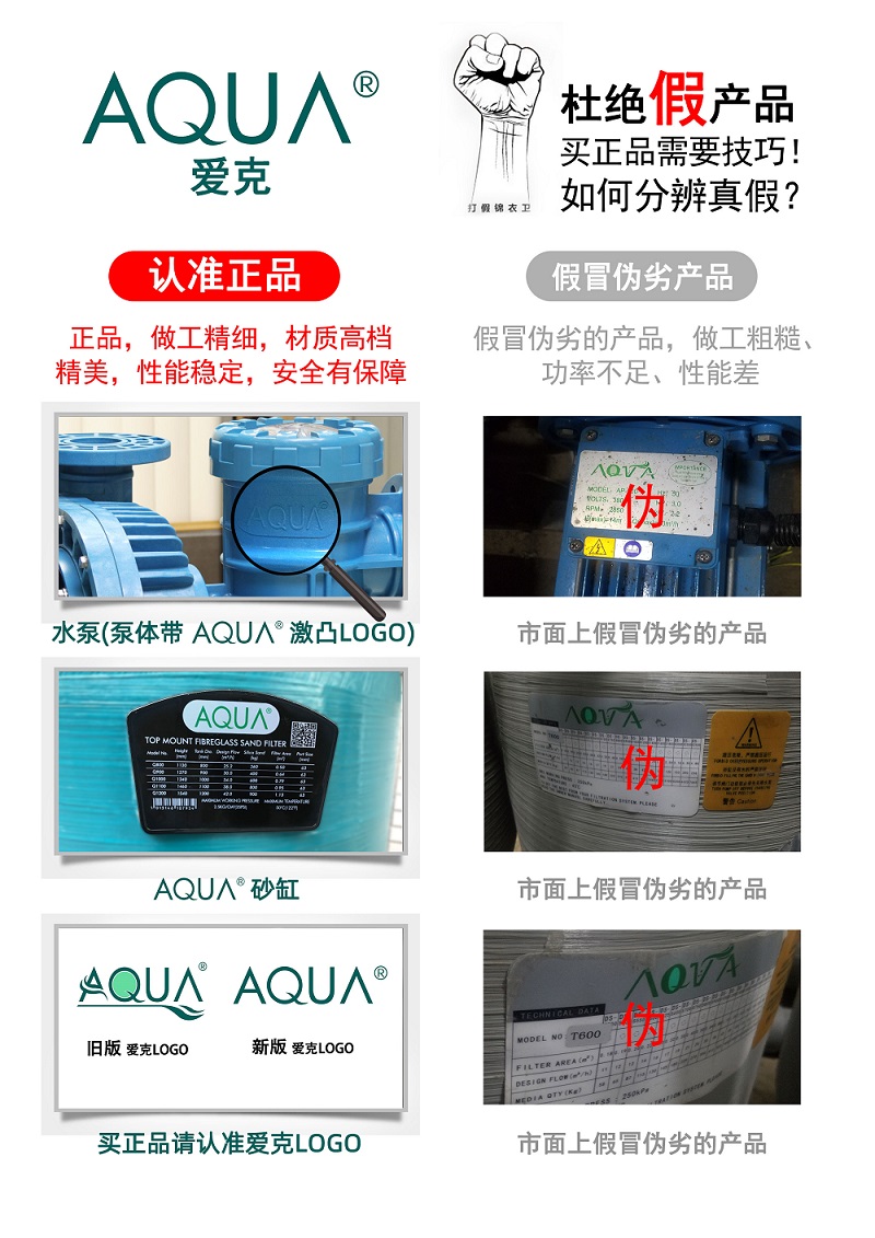 Comparison of genuine AQUA and counterfeit products