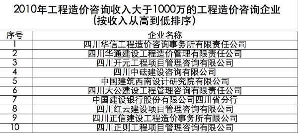 公司收入证明模板_造价咨询公司收入(2)