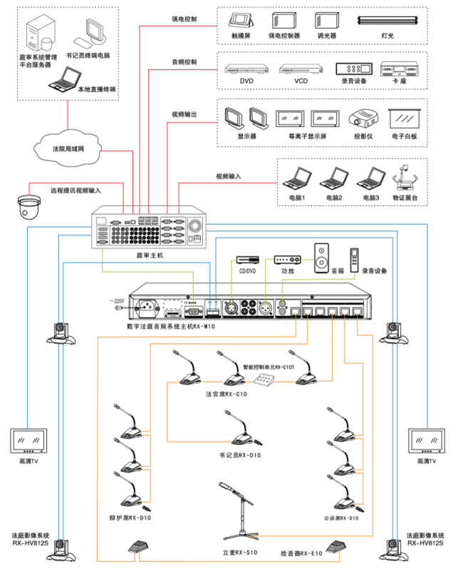 数字法庭音频系统智能控制单元rx-c10t