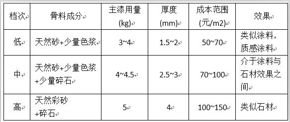 真石漆报价单