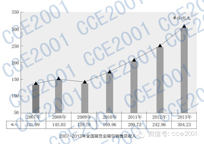 总收入_销售总收入