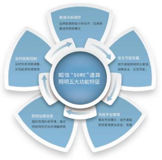人均照度_温峥嵘大尺照度照片(3)