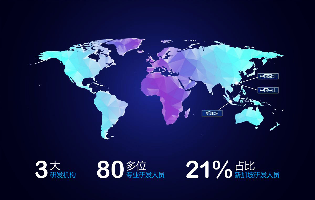 逐步建立國際化研發網絡