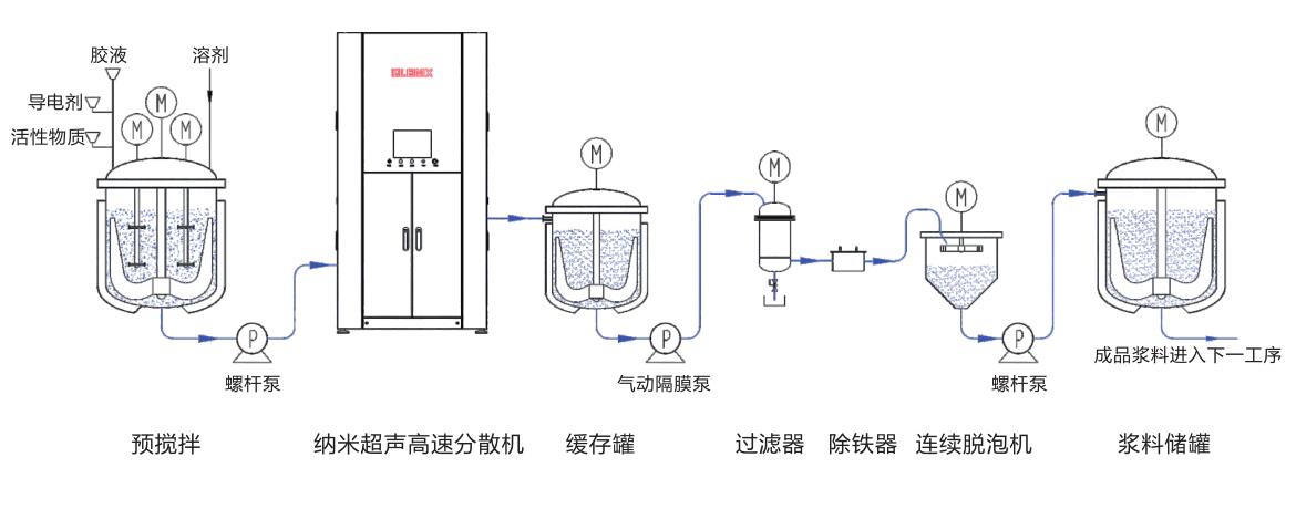  高速混合分散機(jī)的使用_高速混合分散機(jī)的使用注意事項(xiàng)