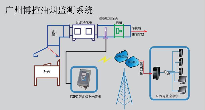 烟气在线监测(烟气在线监测氮氧化物折算公式)