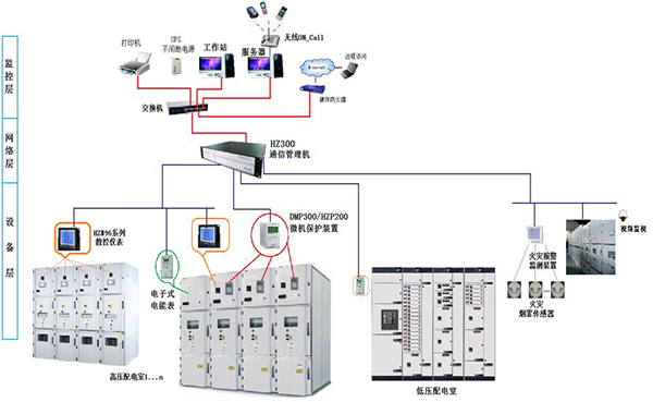 mtc-sd变配电综合自动化系统解决方案