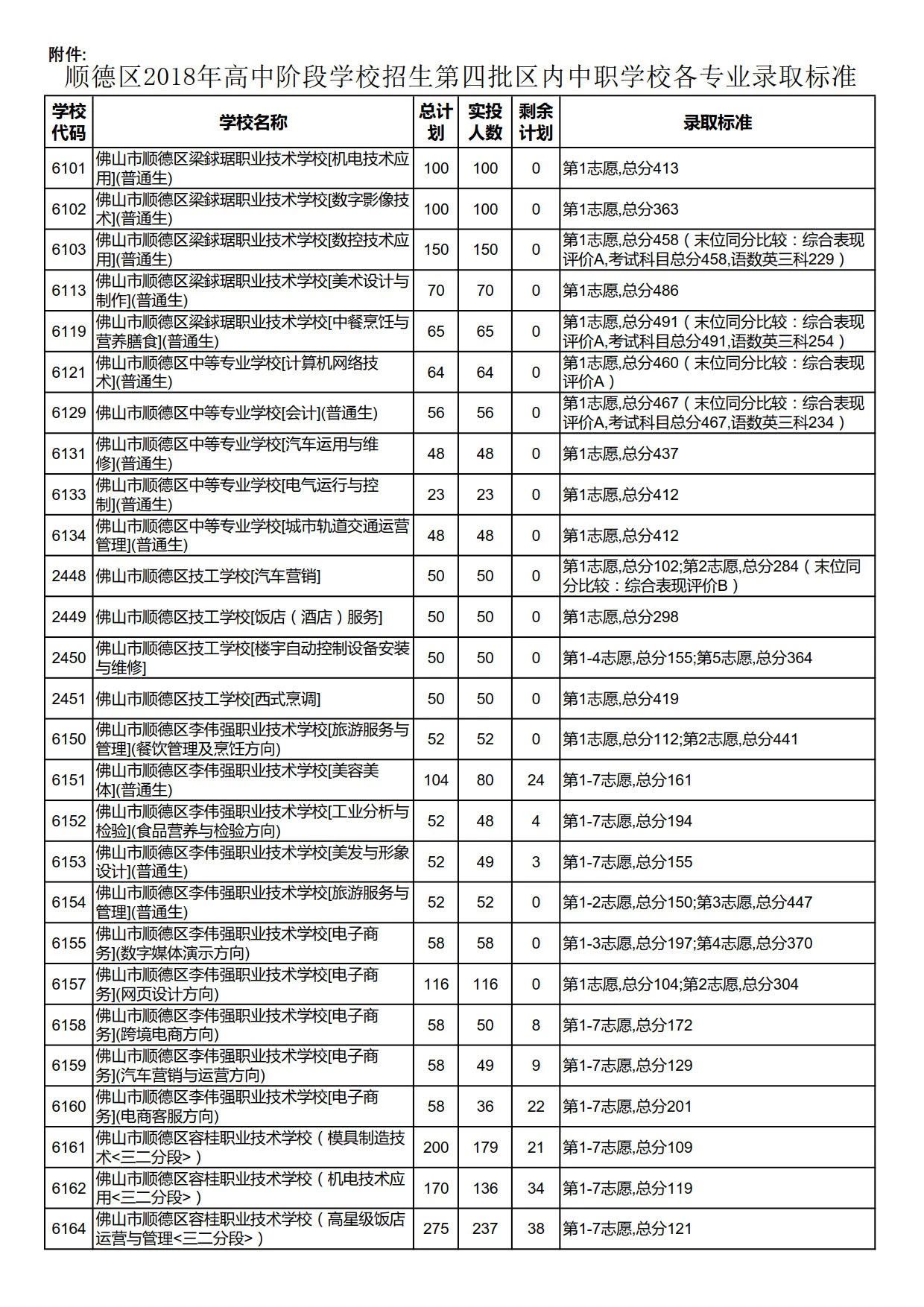 广州中考成绩_广州中考各校成绩_广州中考听说成绩