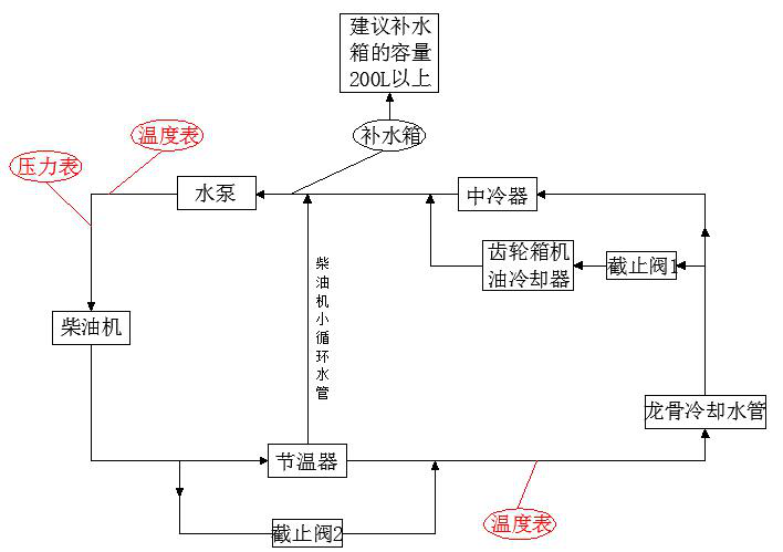 中冷器工作原理图图片