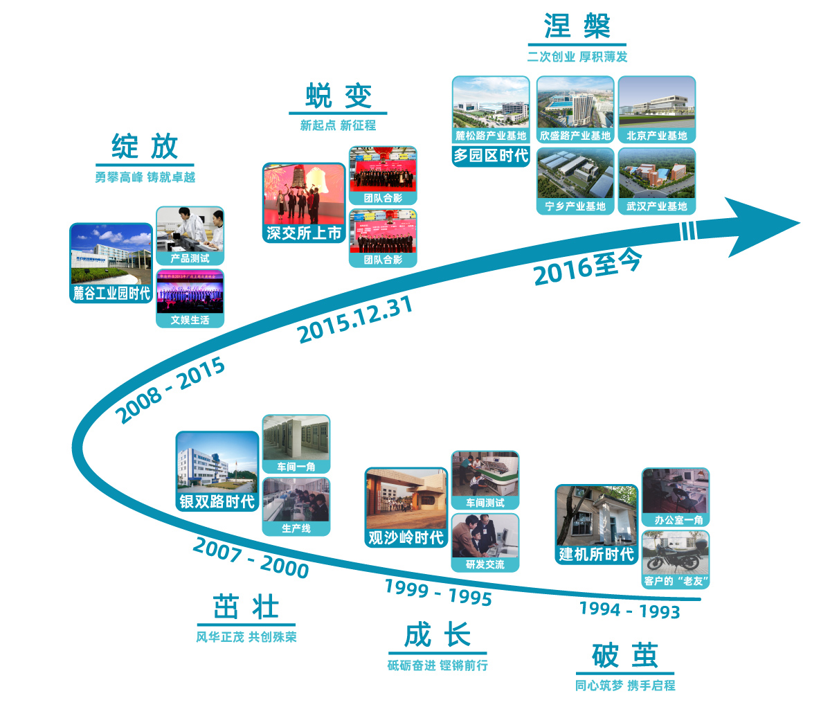 华自科技股份有限公司(300490.