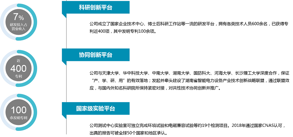 华自科技技术创新优势