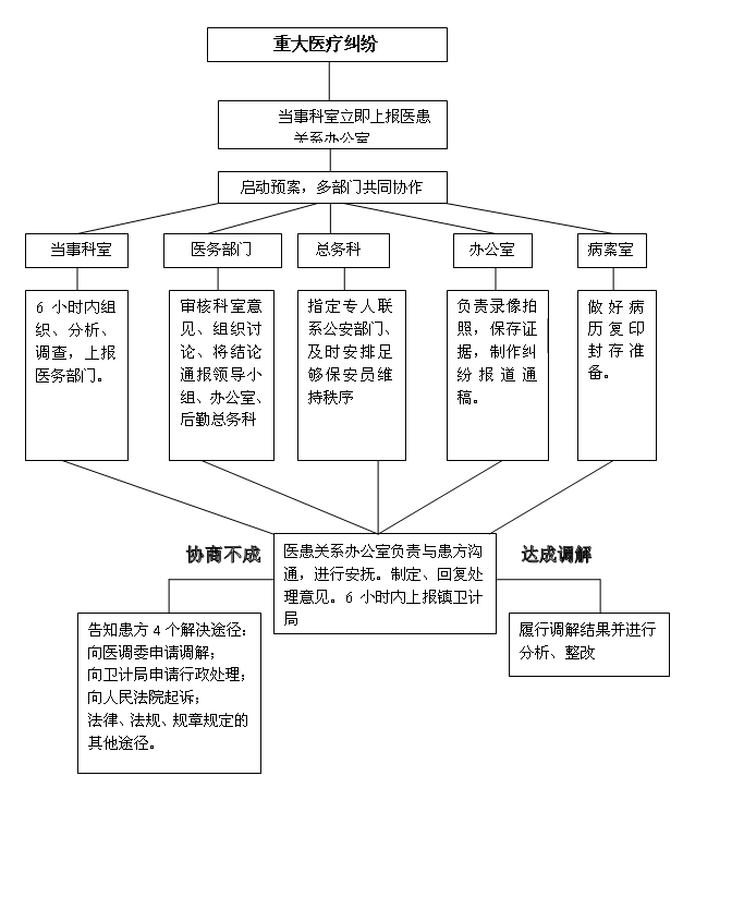 答:【醫療事故技術鑑定行政委託】《醫療事故處理條例》第二十條規定