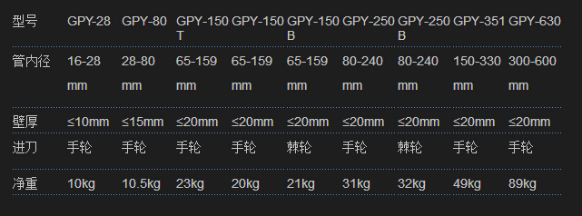 gpy系列内胀气动管子坡口机