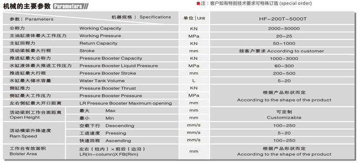 内高压成型液压机参数